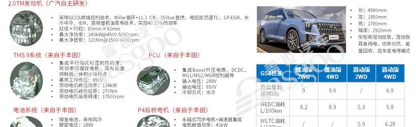 GAC Chuanqi, GMC, Toyota, Great Wall, Chery