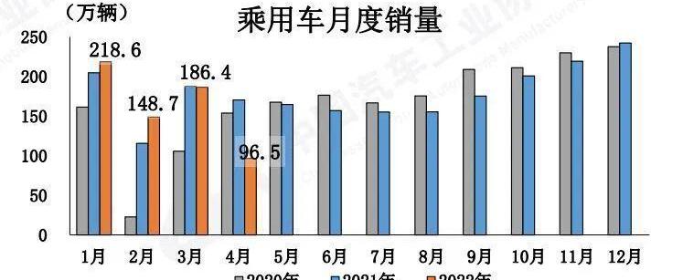 BYD, Ai 'an, extremely krypton, Discovery, FAW