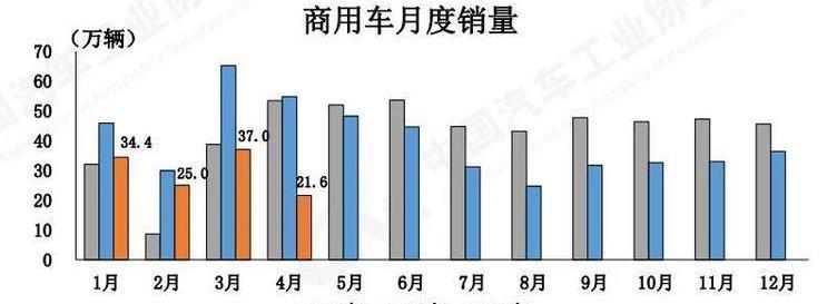 BYD, Ai 'an, extremely krypton, Discovery, FAW
