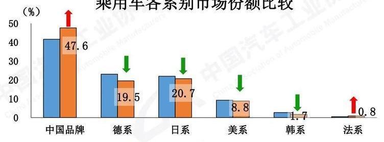 BYD, Ai 'an, extremely krypton, Discovery, FAW