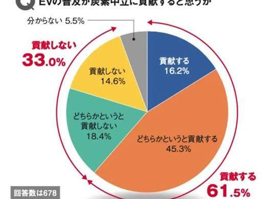Toyota, Honda, Nissan, Mitsubishi, Volkswagen