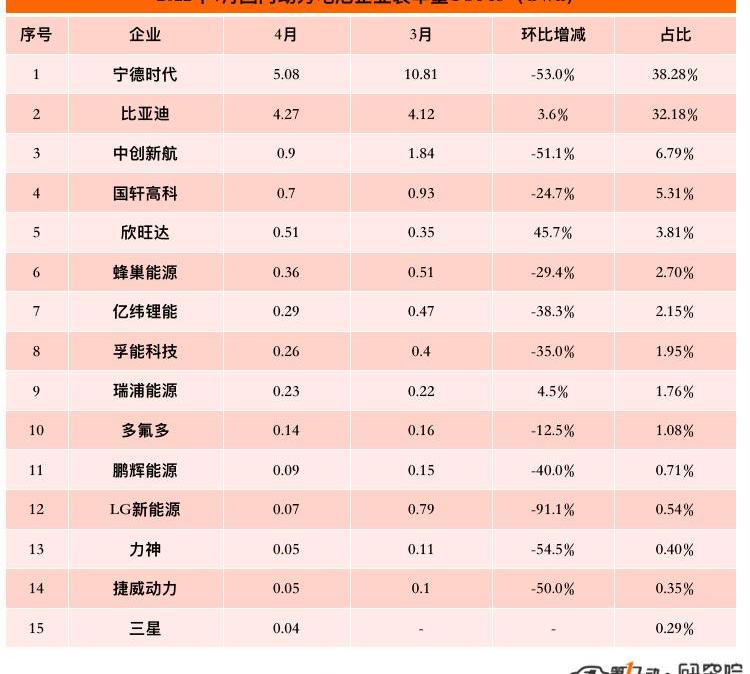 BYD, Tesla, FAW, Changan, Dongfeng