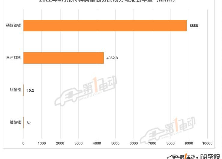 BYD, Tesla, FAW, Changan, Dongfeng