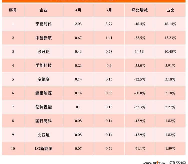 BYD, Tesla, FAW, Changan, Dongfeng