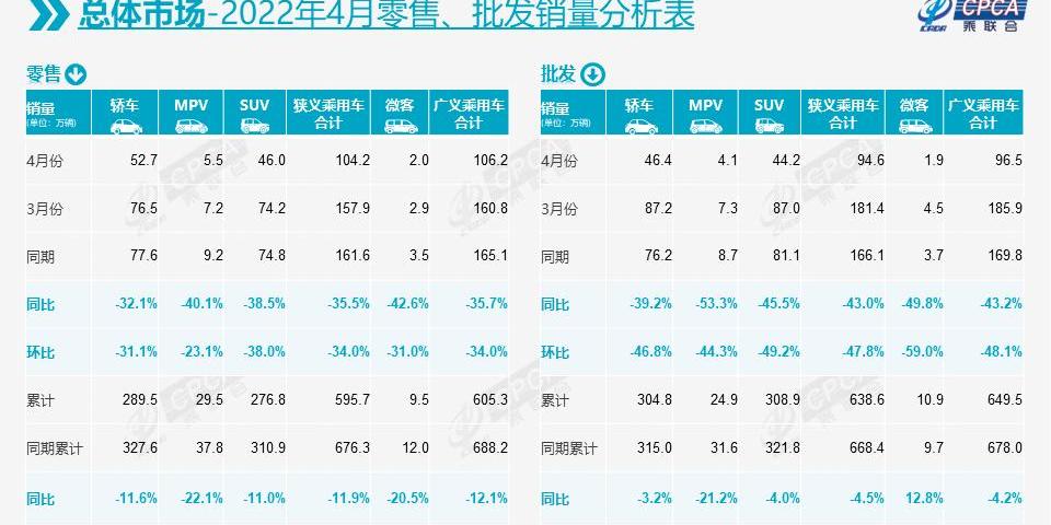 BYD, Ai 'an, Chery, Tesla, Weilai