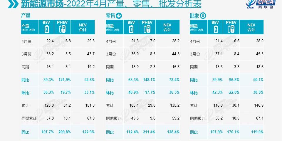 BYD, Ai 'an, Chery, Tesla, Weilai