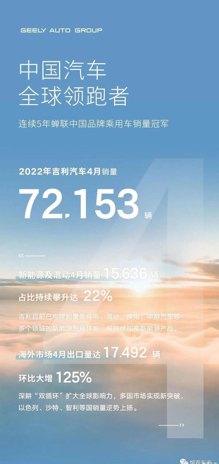 Geely Automobile, Kia, Hyundai, Janice, Lectra