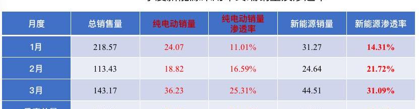 Volkswagen, BMW, BYD, Changan and Geely Automobile