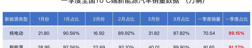 Volkswagen, BMW, BYD, Changan and Geely Automobile