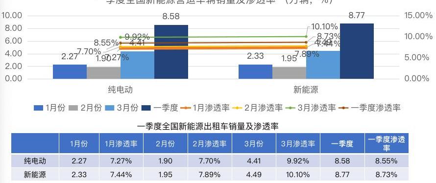 Volkswagen, BMW, BYD, Changan and Geely Automobile