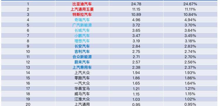 Volkswagen, BMW, BYD, Changan and Geely Automobile