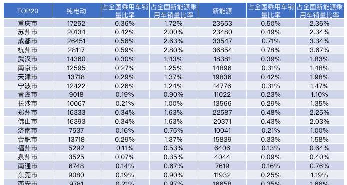 Volkswagen, BMW, BYD, Changan and Geely Automobile