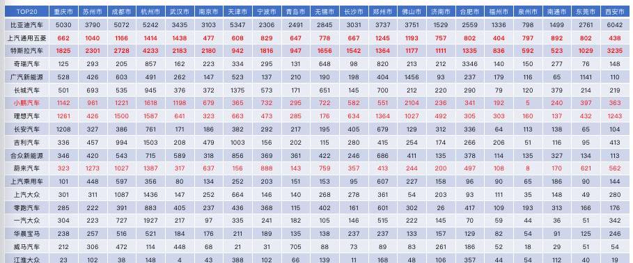 Volkswagen, BMW, BYD, Changan and Geely Automobile