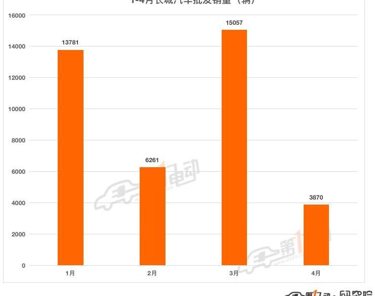 Tesla, BYD, Euler, Chery, Chang 'an