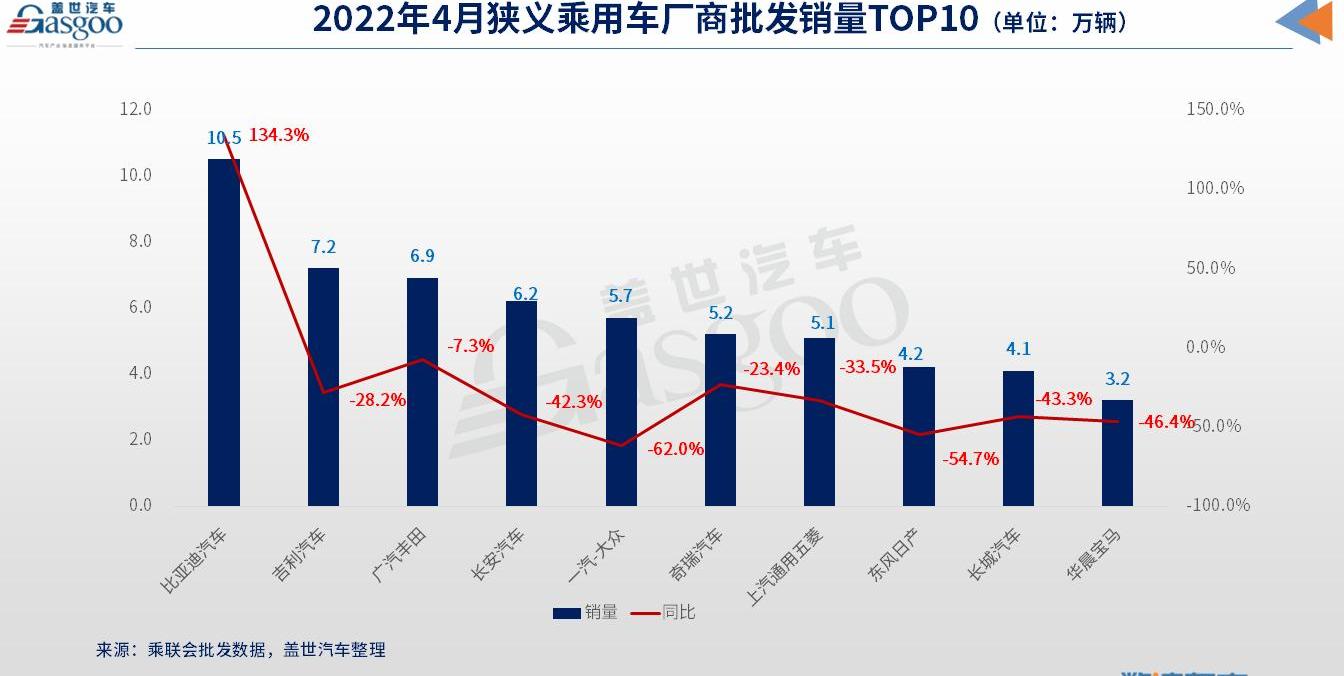 BYD, Toyota, Changan, Chery and Geely Automobile