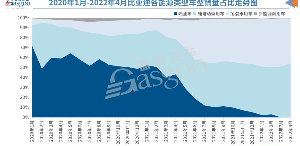 BYD, Toyota, Changan, Chery and Geely Automobile