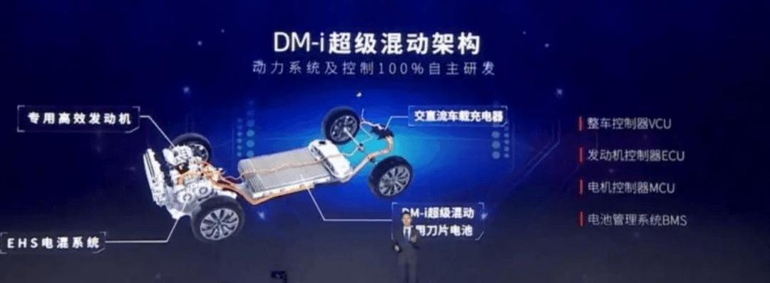 BYD, emgrand