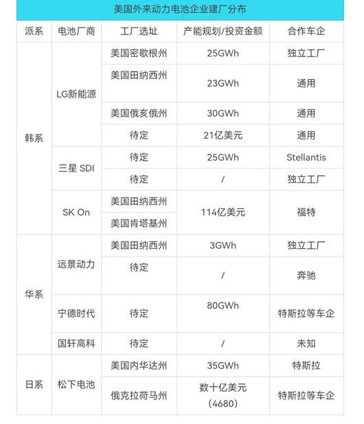 BYD, Ford, Tesla, BMW, Dongfeng