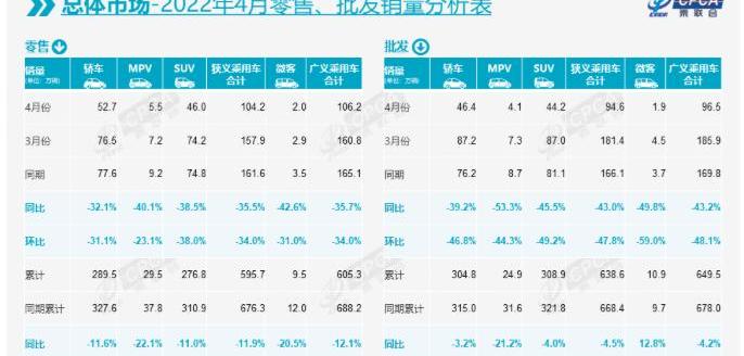 BYD, Volkswagen, Chery, Tesla, Weilai