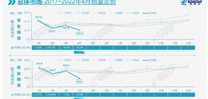 BYD, Volkswagen, Chery, Tesla, Weilai