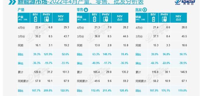 BYD, Volkswagen, Chery, Tesla, Weilai