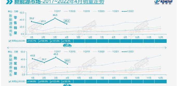 BYD, Volkswagen, Chery, Tesla, Weilai
