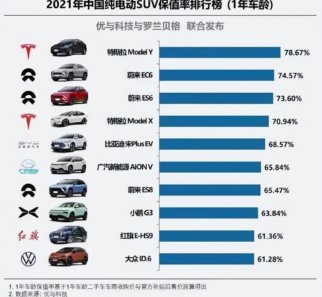 Tesla, Model 3,Model Y, pioneer