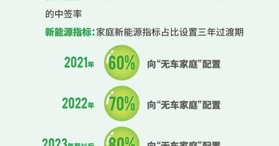 Beijing, idea