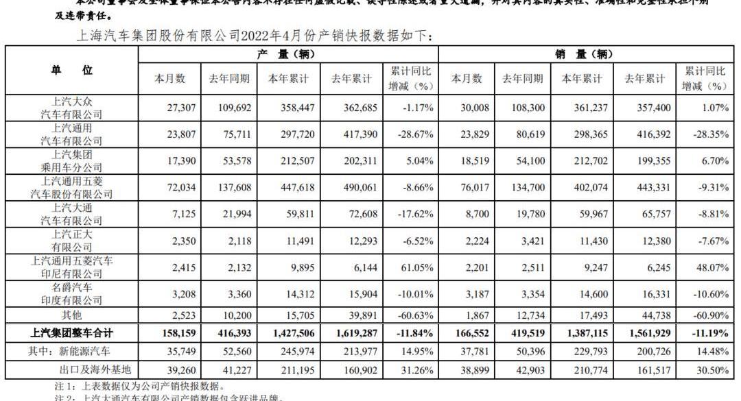 BYD, Chang 'an, Seal, Feifan R7, Roewe