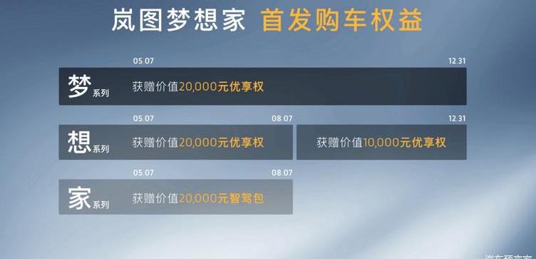 lantu automobile, Dongfeng, concept, remote