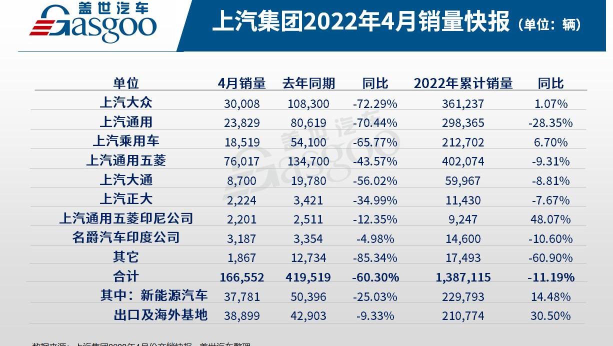 Volkswagen, SAIC Hongyan, Iveco