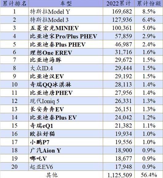 Tesla, Model Y, BYD, KIA, Hyundai