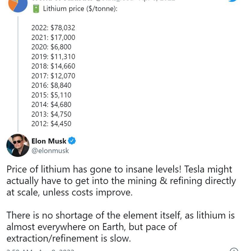 Tesla, Volkswagen, BMW, Ford