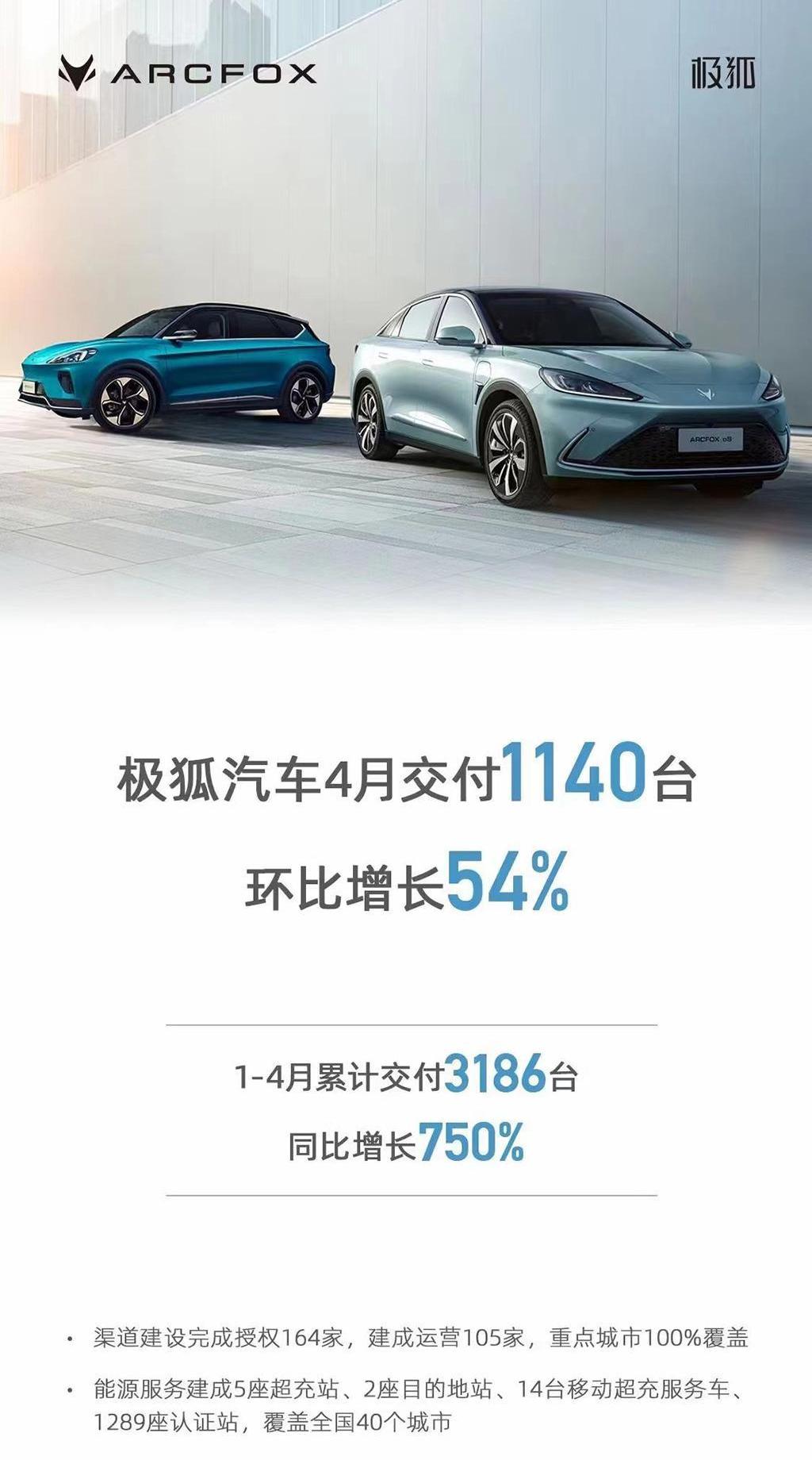 Chang 'an, Wenjie M5, Janice, Tesla, ARCFOX Polar Fox
