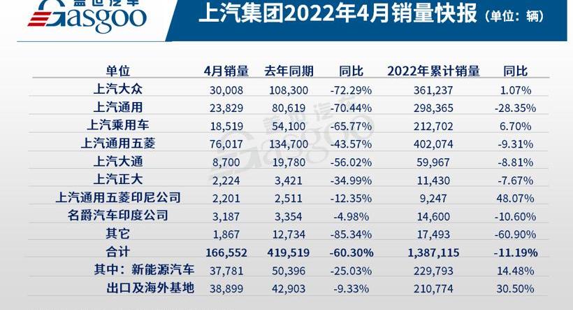 Tesla, Volkswagen, Discovery, Nissan, SAIC Hongyan