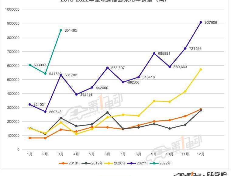 BYD, Tesla, Volkswagen, Chery, mini