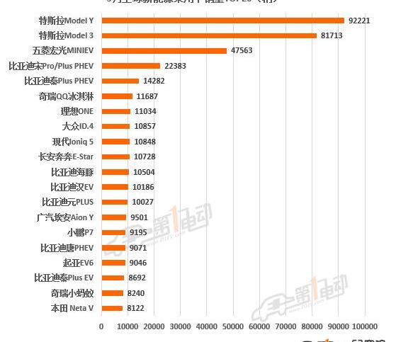 BYD, Tesla, Volkswagen, Chery, mini