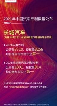 Great Wall, Wei Brand, Mocha, Haval, Haval Beast