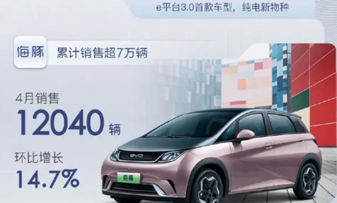 Ford, Tesla, Dolphin, BYD, Discovery