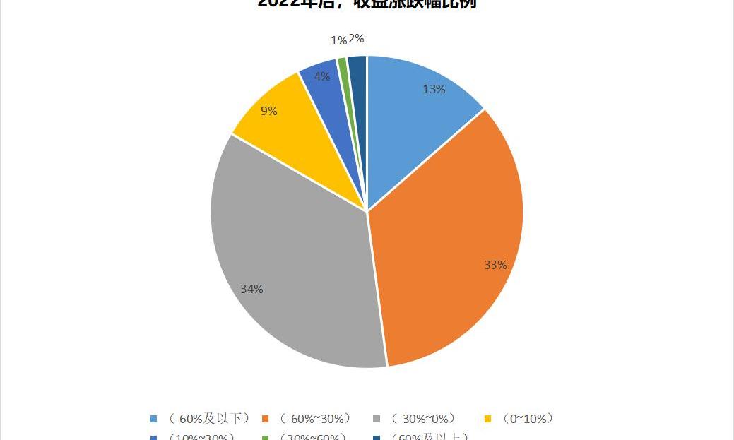 BYD, Tesla, Discovery, Chery, Tucki