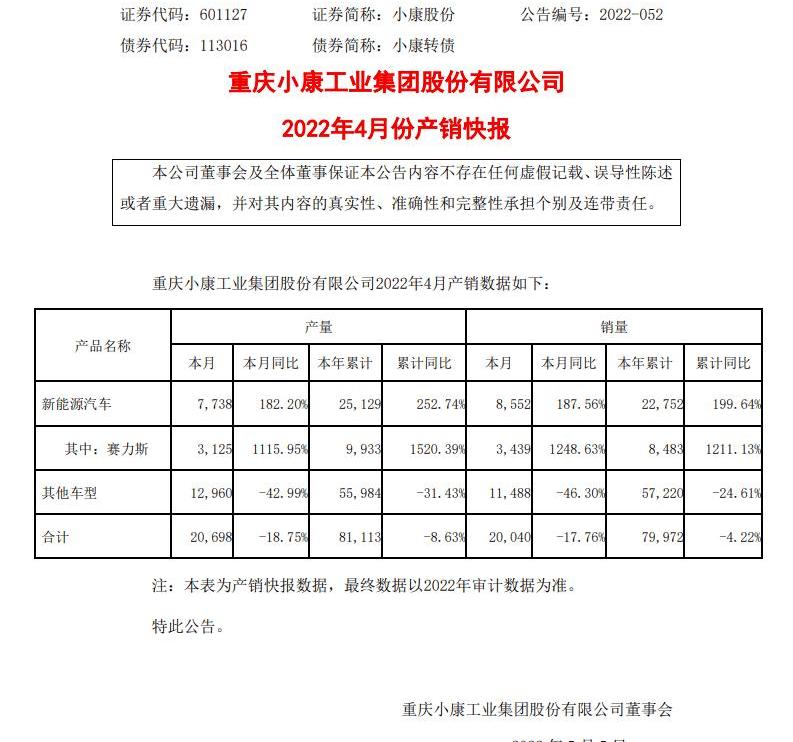 q M5,AITO, krypton, Model Y, BYD