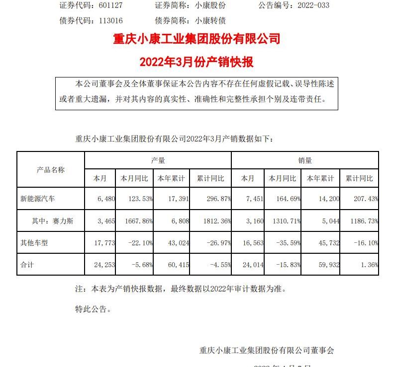q M5,AITO, krypton, Model Y, BYD