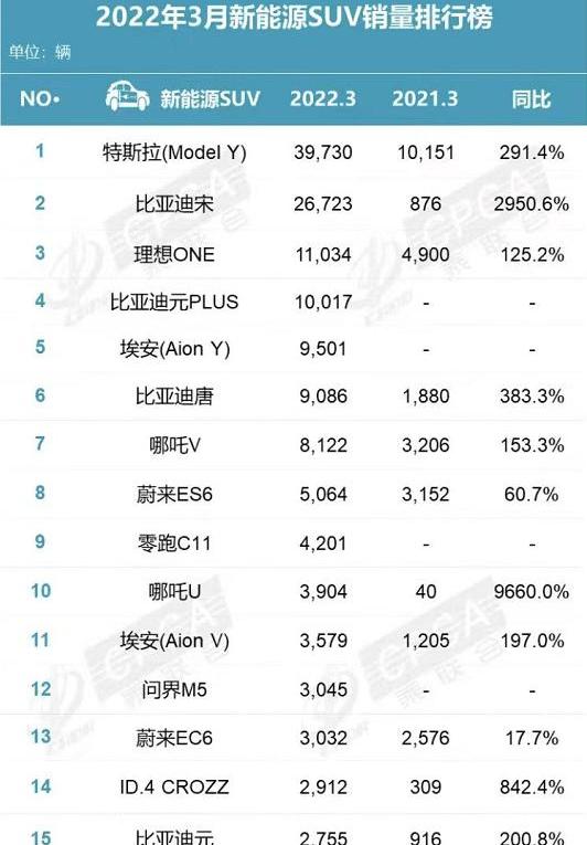 q M5,AITO, krypton, Model Y, BYD