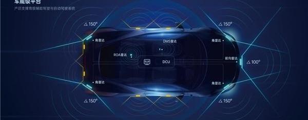 Dongfeng, Great Wall, Chery, SAIC Hongyan, Yutong Bus