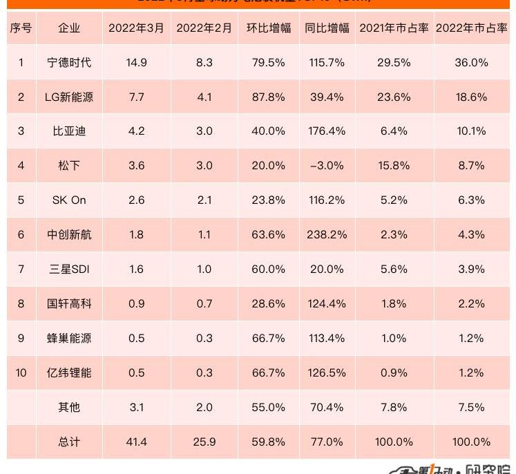 BYD, Great Wall, Tesla, Audi, Chang 'an