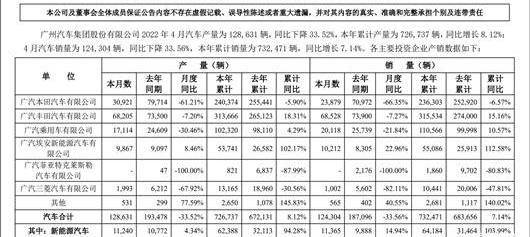 Aeon, Honda, Guangzhou Automobile Group, Toyota and Mitsubishi
