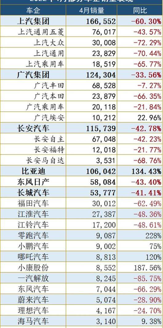 BYD, Chang 'an, Volkswagen, Santana, southeast