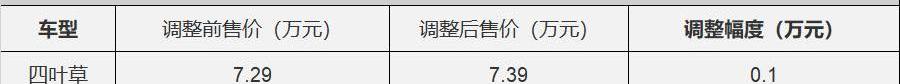 Lectra, BYD, Ford, Mustang, Sihao