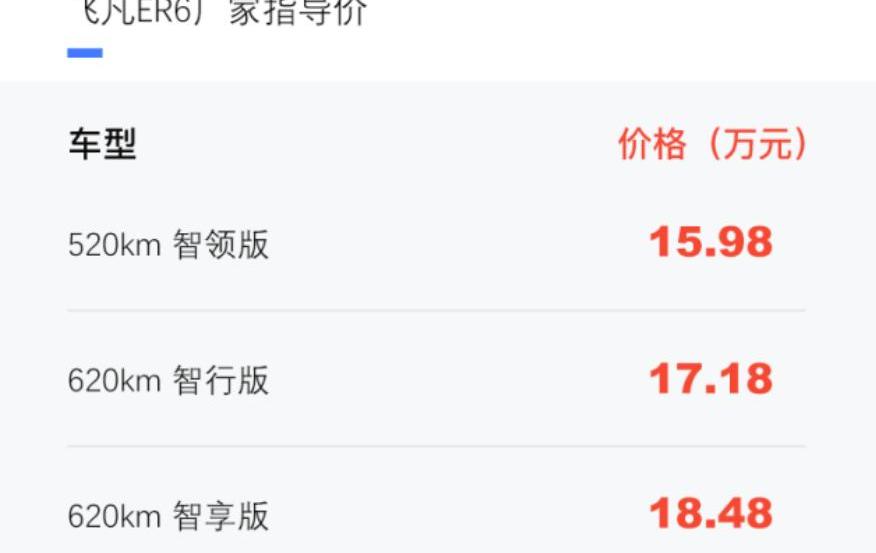Lectra, BYD, Ford, Mustang, Sihao