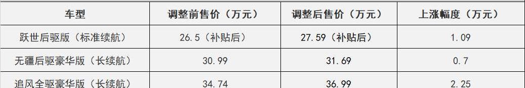 Lectra, BYD, Ford, Mustang, Sihao
